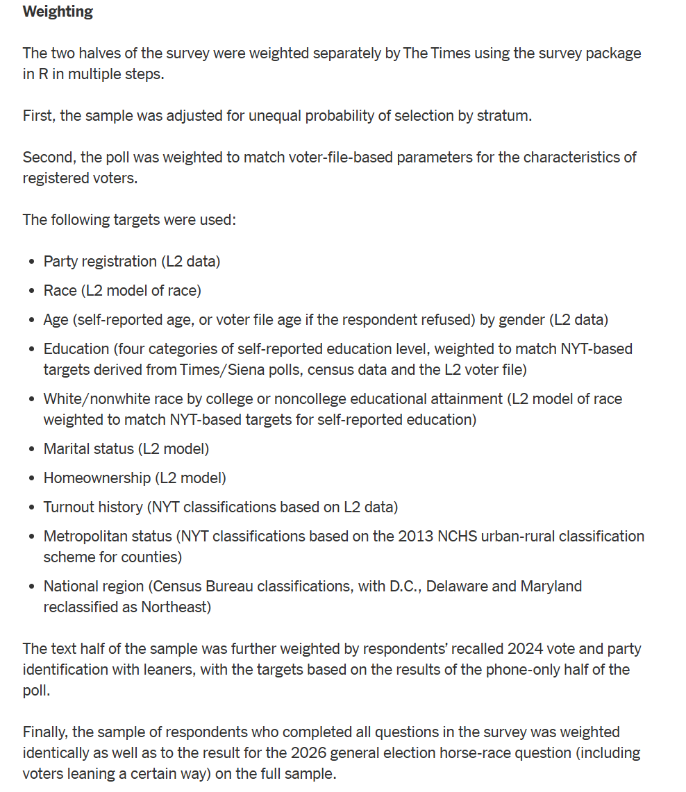 Weighting variables from a recent NYT/Siena poll